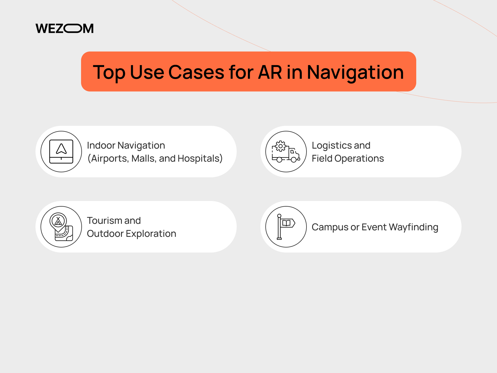 Top AR use cases in navigation including indoor navigation, logistics, tourism, and event wayfinding with mobile navigation AR